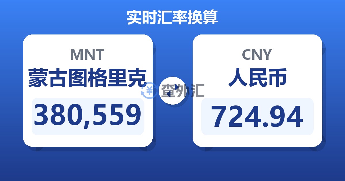 380,559蒙古图格里克兑人民币