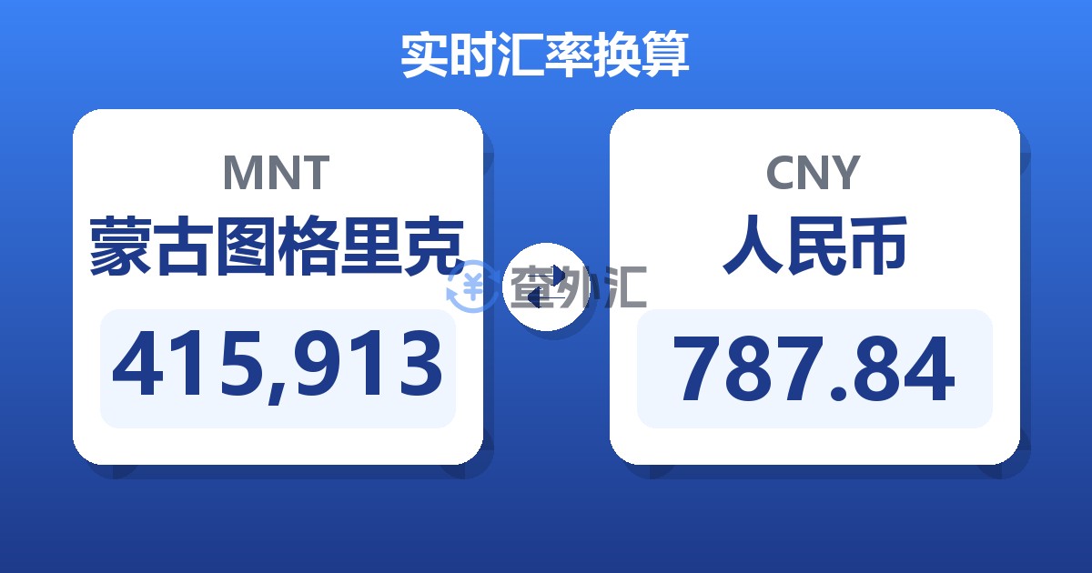 415,913蒙古图格里克兑人民币