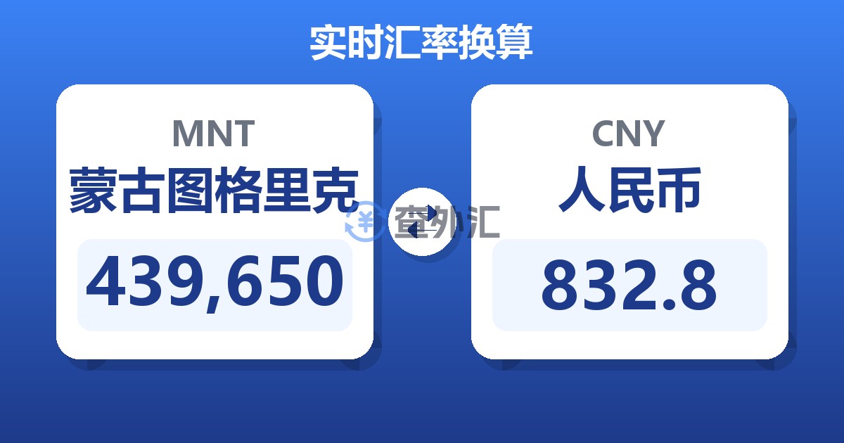439,650蒙古图格里克兑人民币