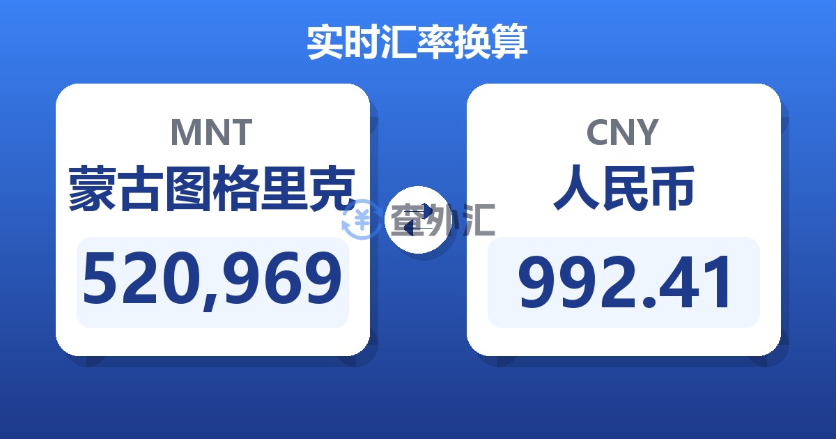 520,969蒙古图格里克兑人民币