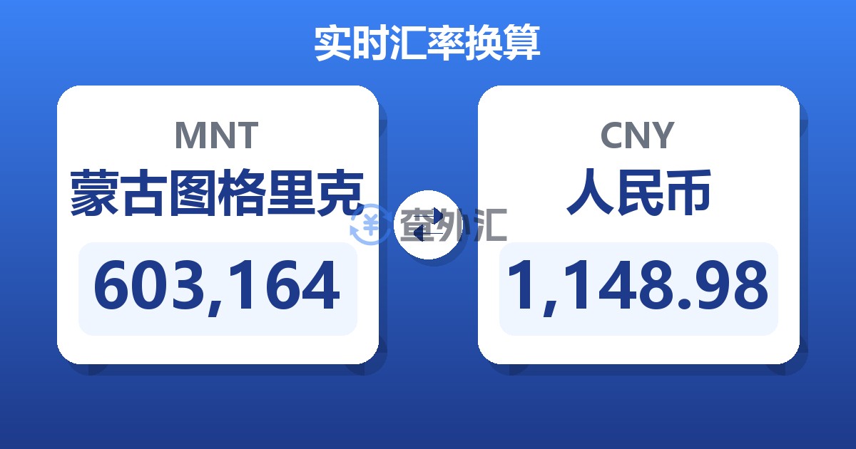 603,164蒙古图格里克兑人民币