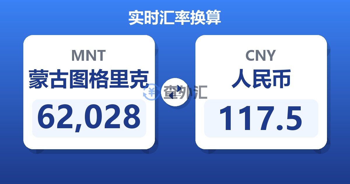 62,028蒙古图格里克兑人民币