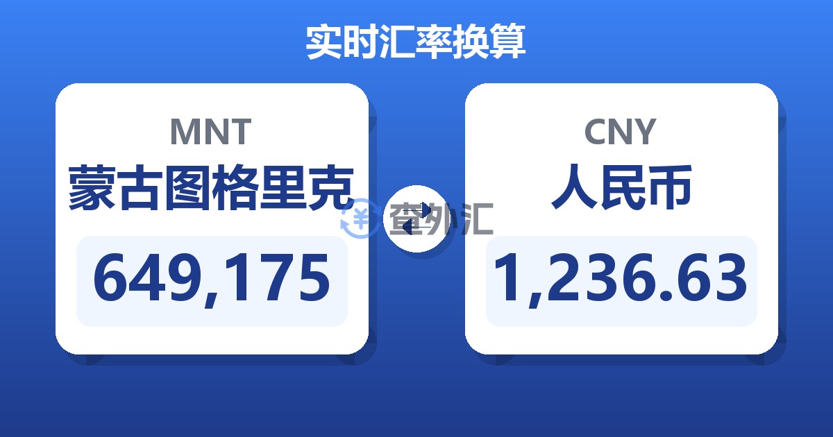 649,175蒙古图格里克兑人民币