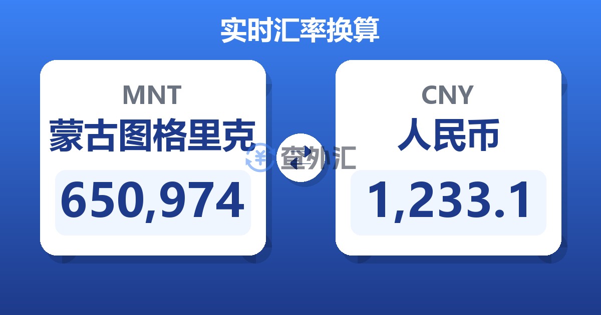 650,974蒙古图格里克兑人民币