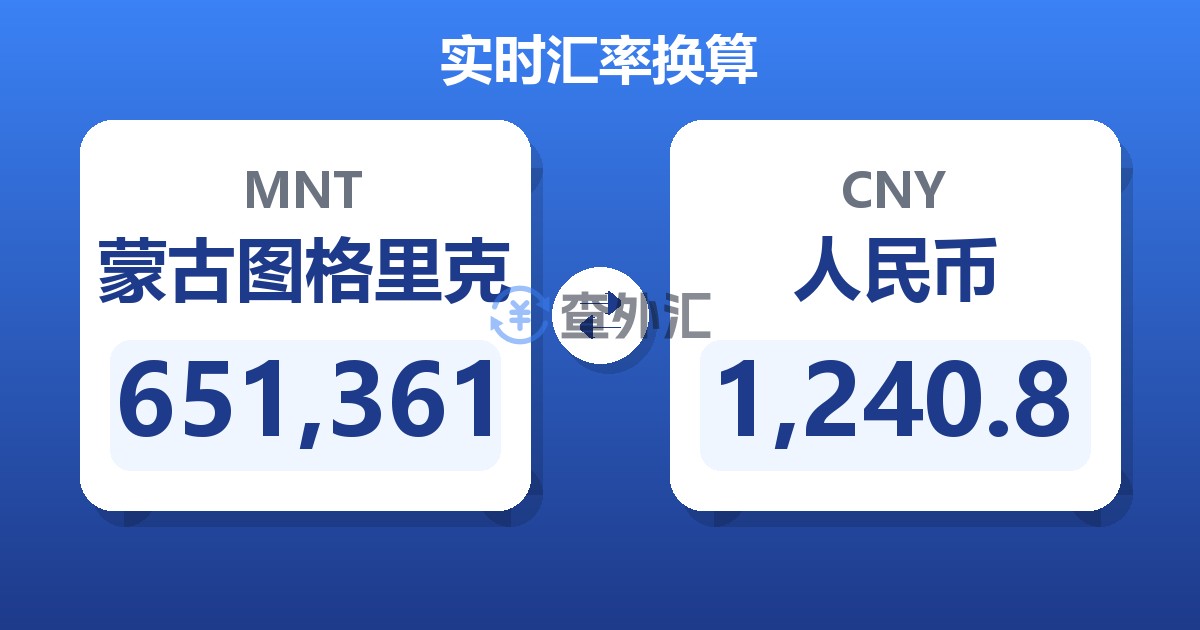 651,361蒙古图格里克兑人民币