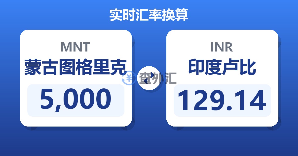 5,000蒙古图格里克兑印度卢比