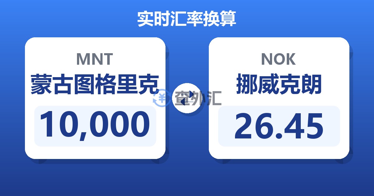 10,000蒙古图格里克兑挪威克朗