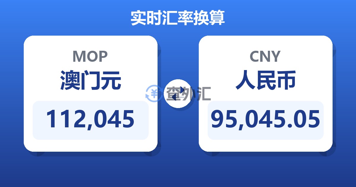 112,045澳门元兑人民币