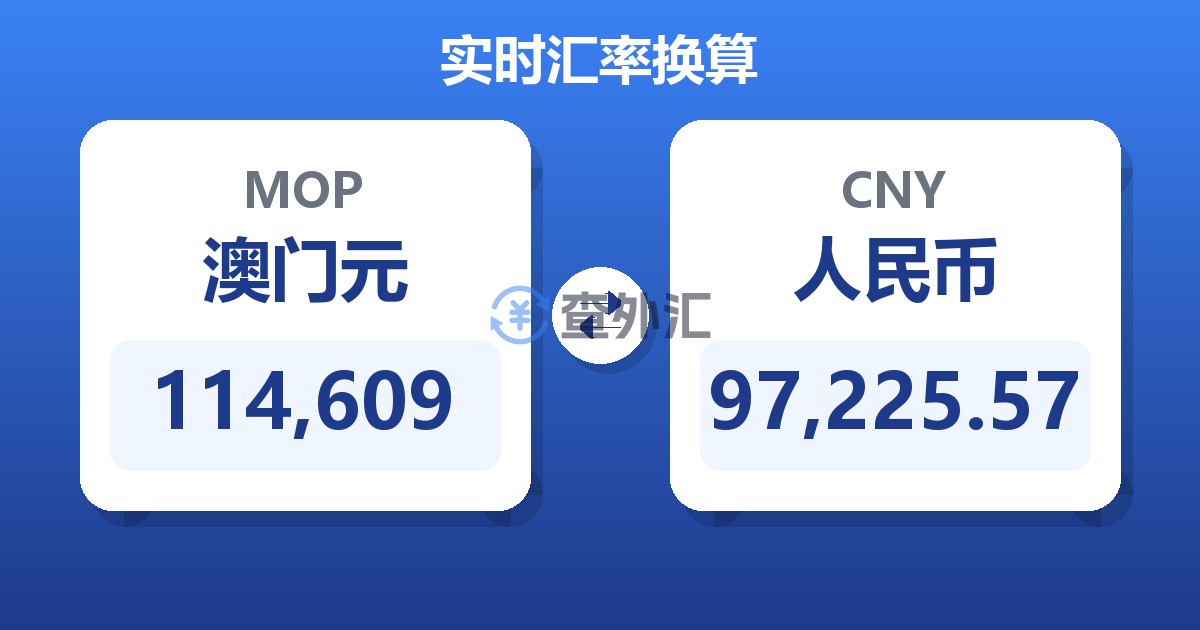 114,609澳门元兑人民币
