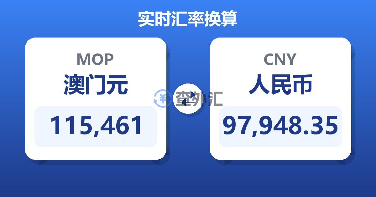 115,461澳门元兑人民币