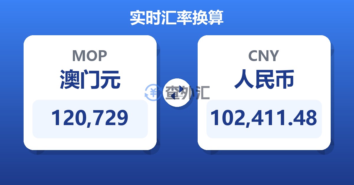 120,729澳门元兑人民币