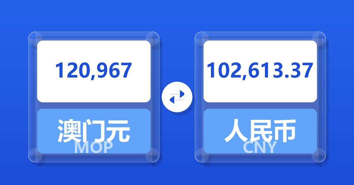 120,967澳门元兑人民币