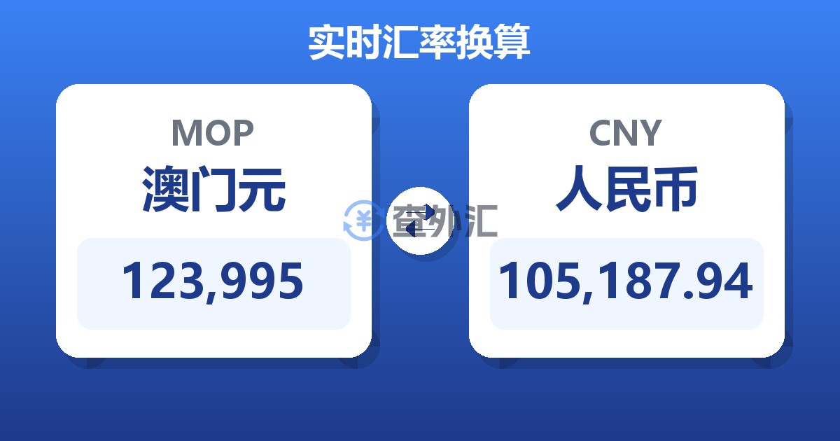 123,995澳门元兑人民币