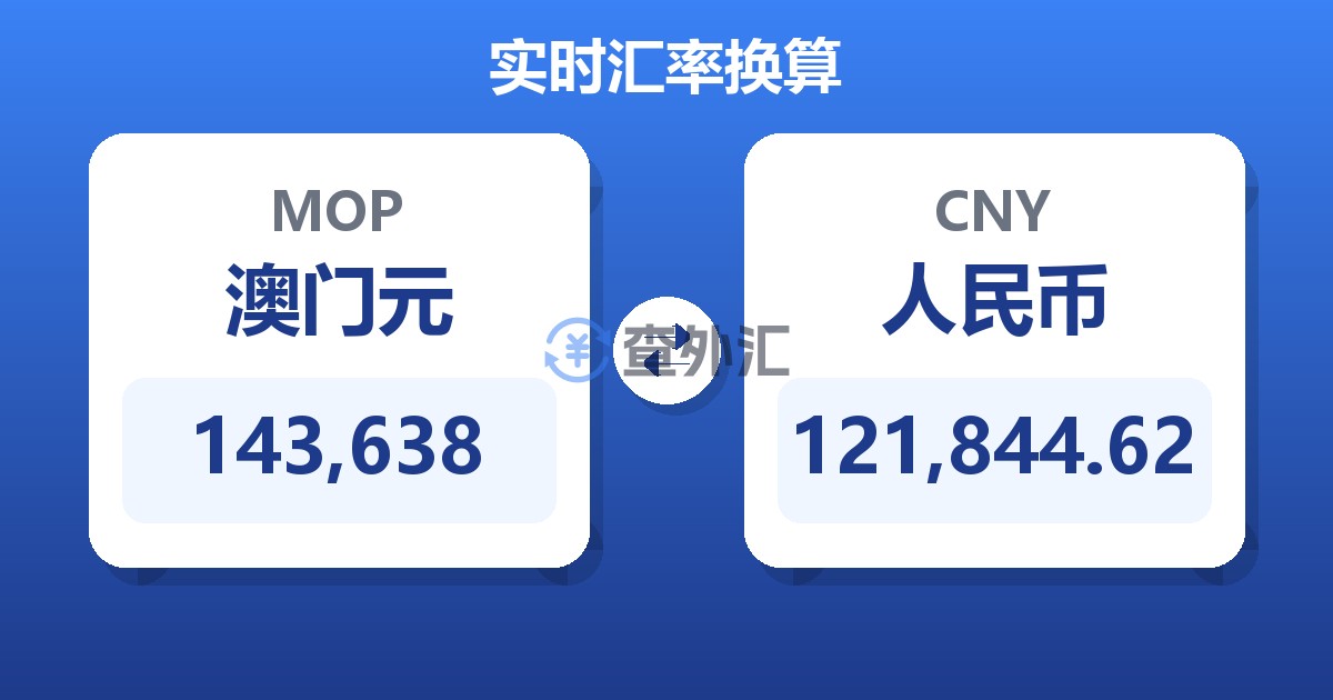 143,638澳门元兑人民币