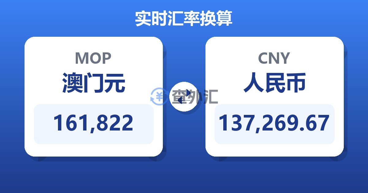 161,822澳门元兑人民币