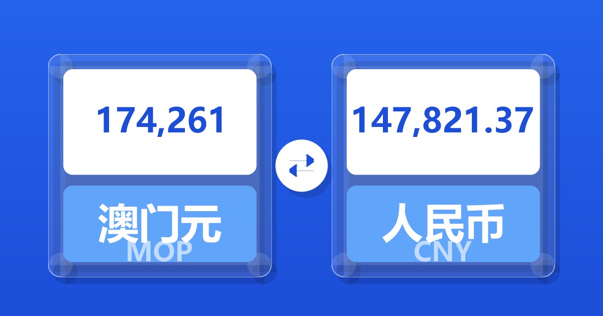 174,261澳门元兑人民币