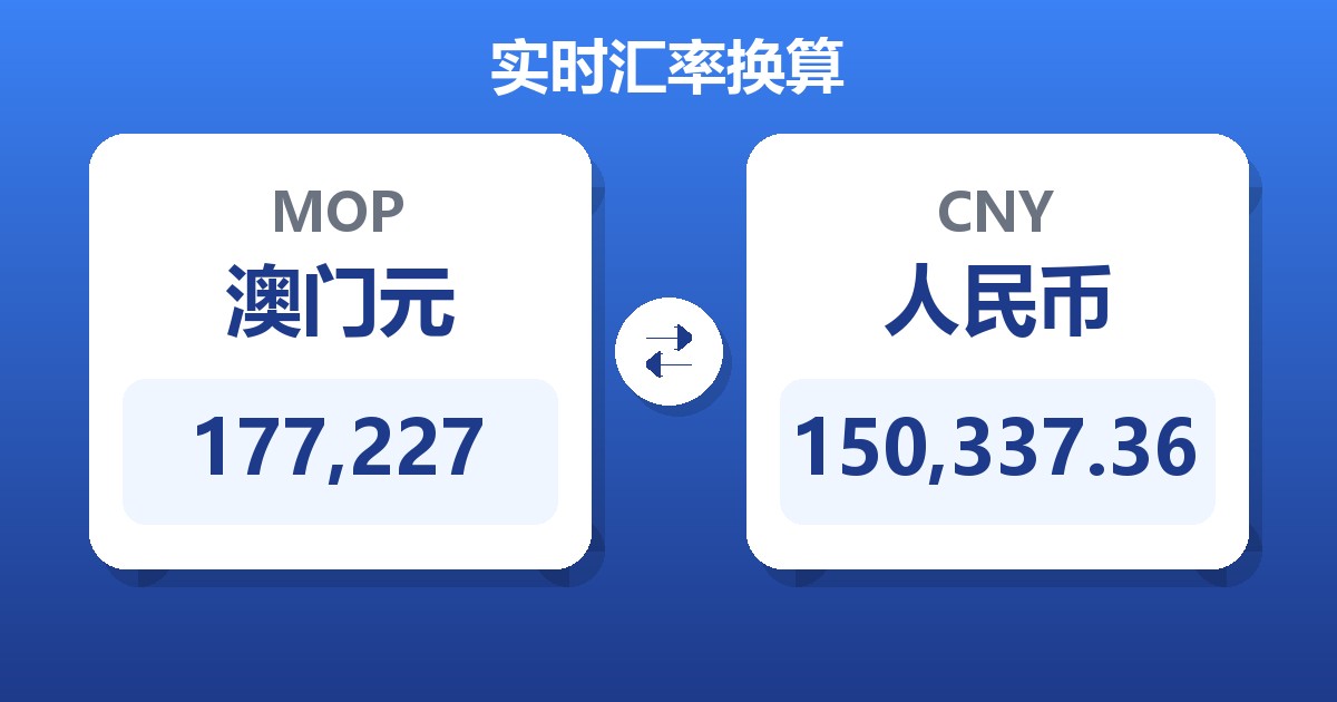177,227澳门元兑人民币