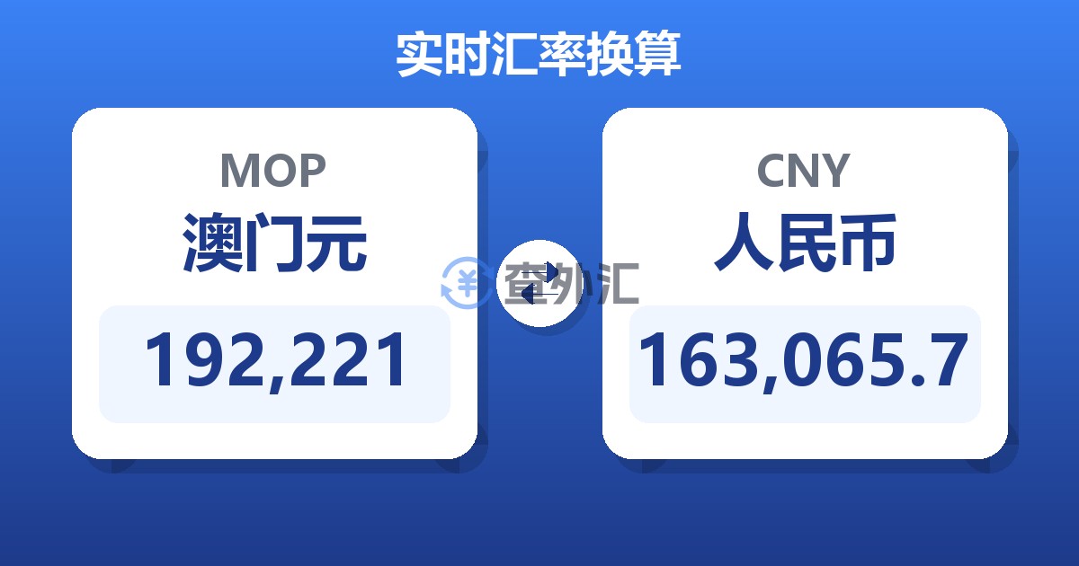 192,221澳门元兑人民币