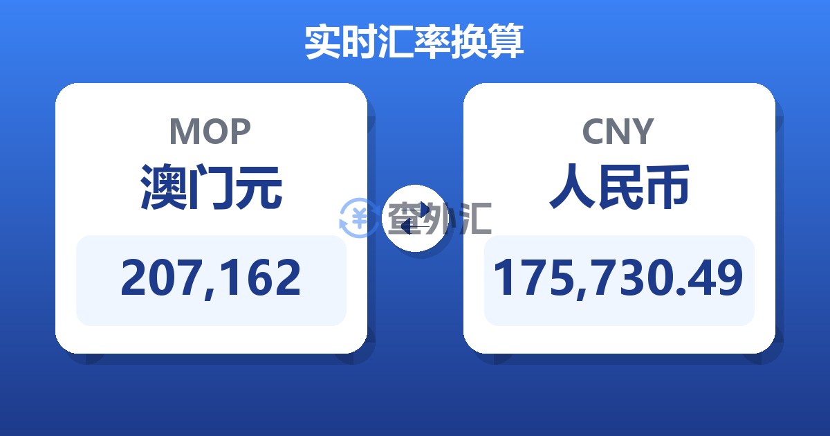207,162澳门元兑人民币