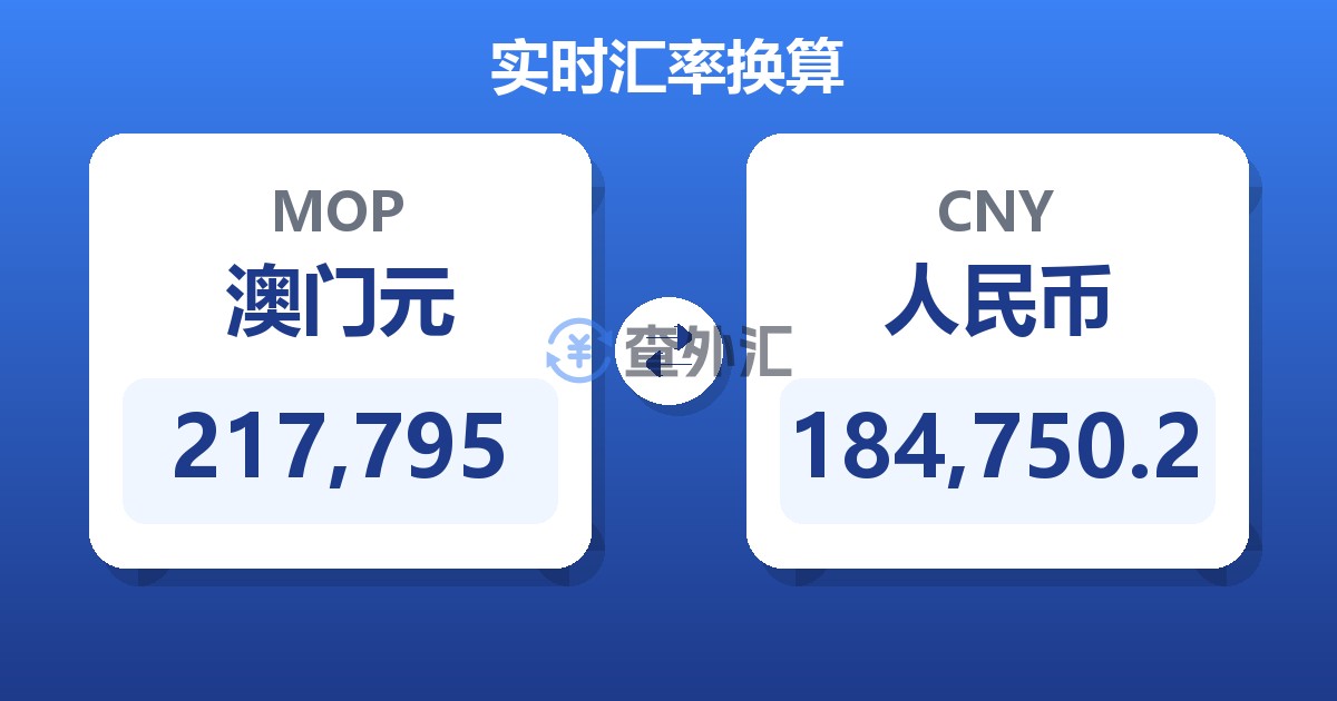 217,795澳门元兑人民币