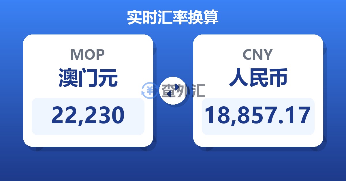 22,230澳门元兑人民币