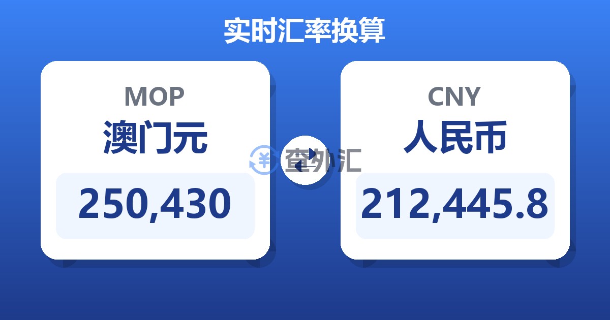 250,430澳门元兑人民币
