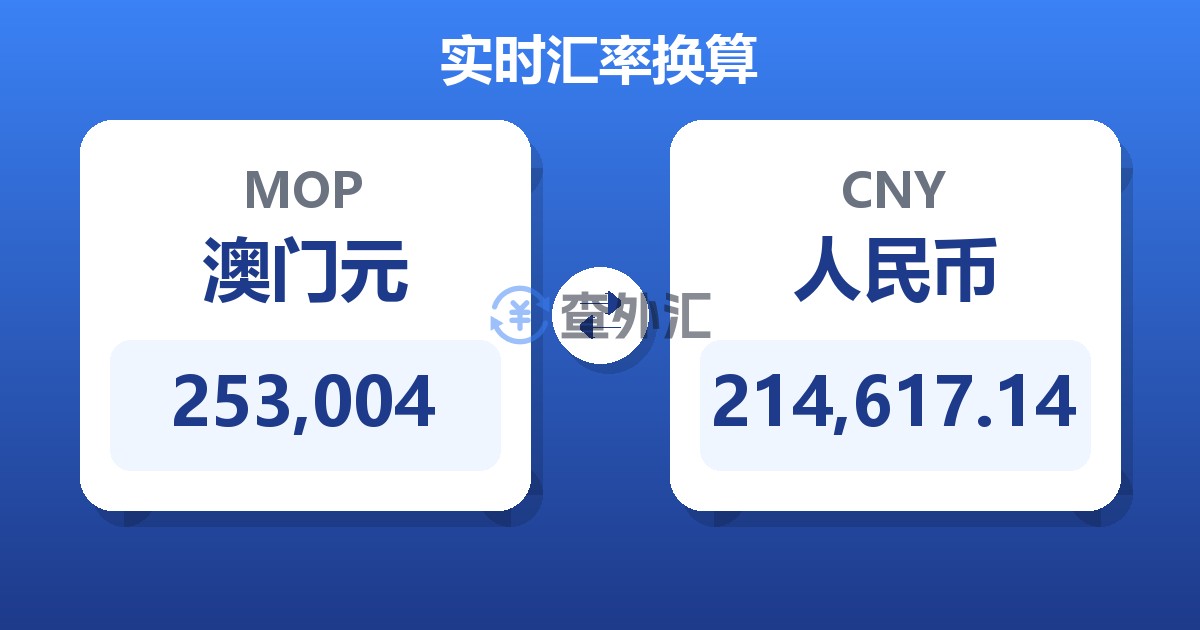 253,004澳门元兑人民币