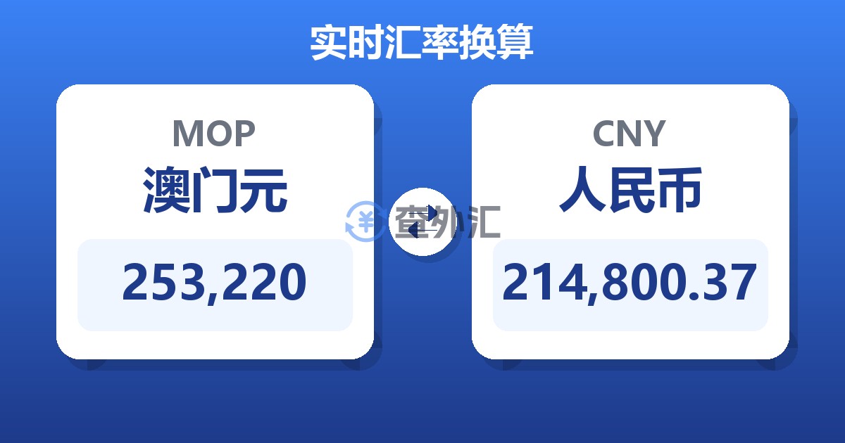253,220澳门元兑人民币