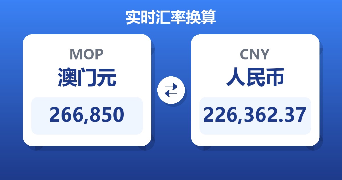 266,850澳门元兑人民币