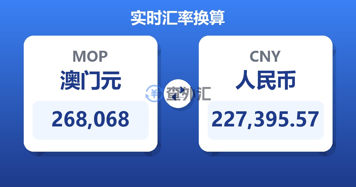 268,068澳门元兑人民币