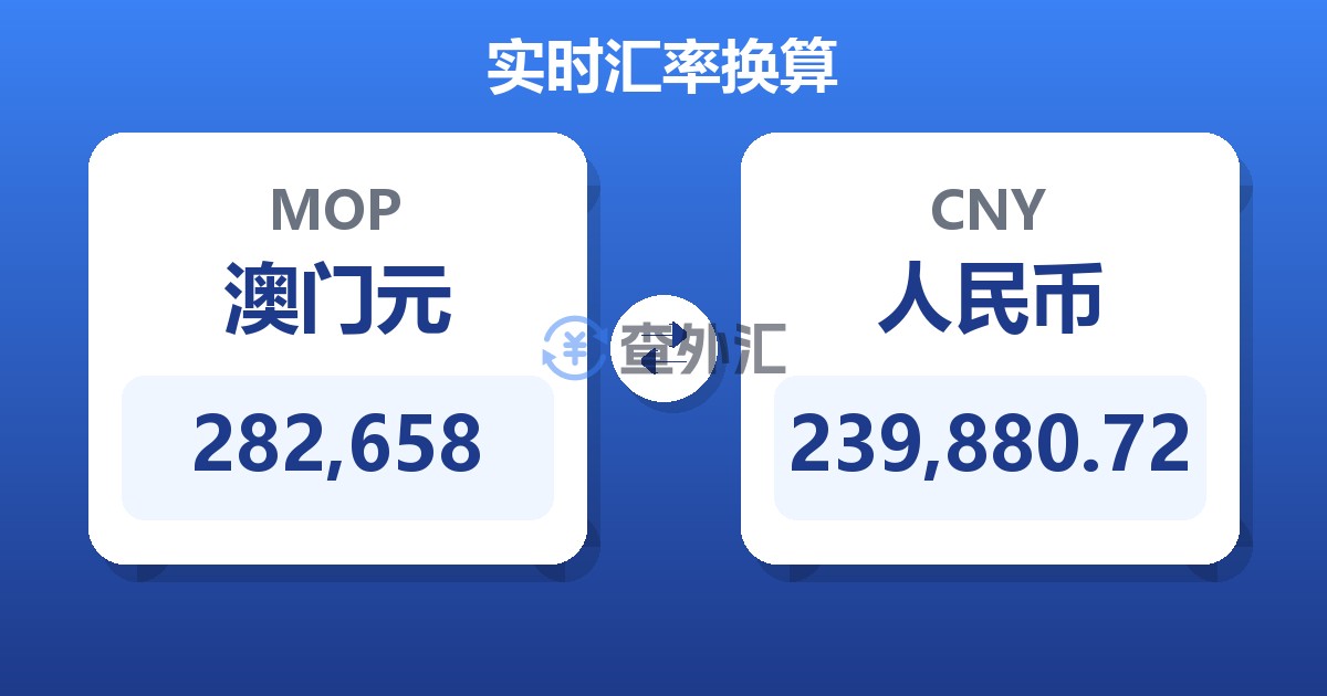 282,658澳门元兑人民币