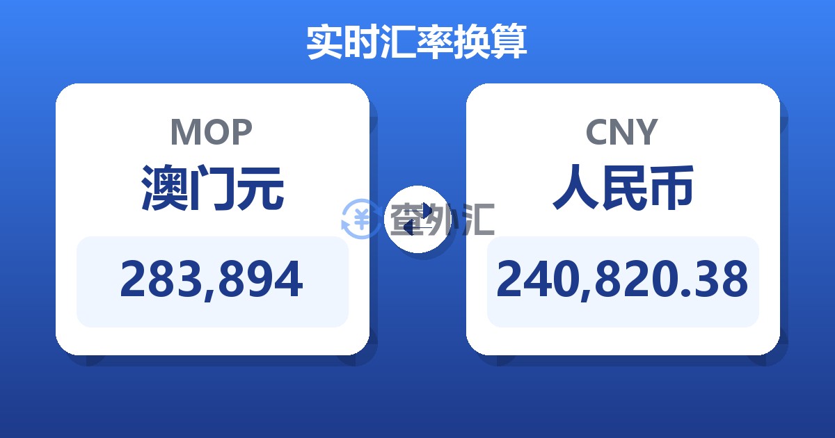 283,894澳门元兑人民币