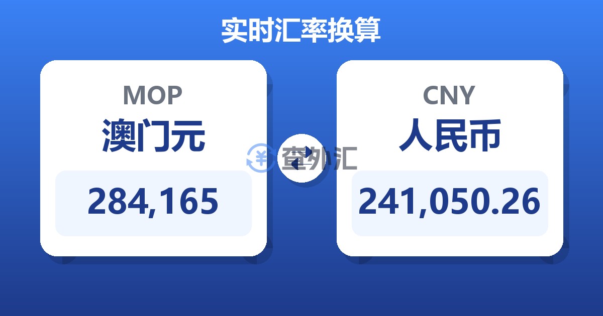 284,165澳门元兑人民币