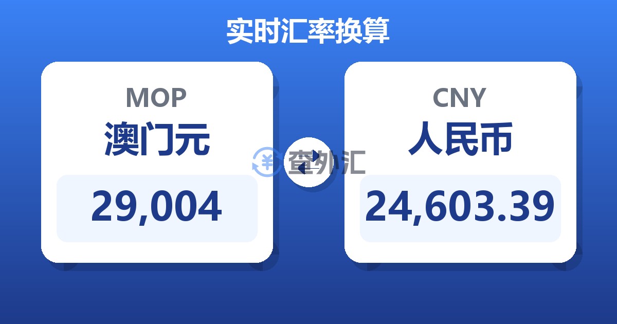 29,004澳门元兑人民币