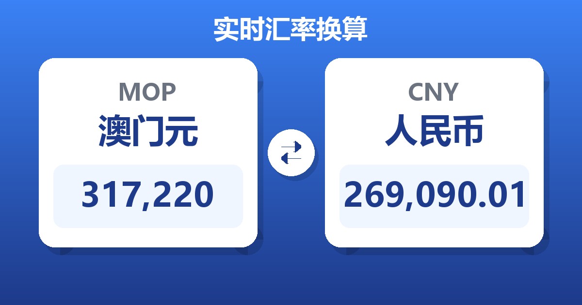 317,220澳门元兑人民币