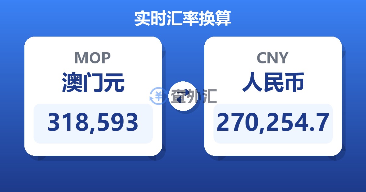 318,593澳门元兑人民币