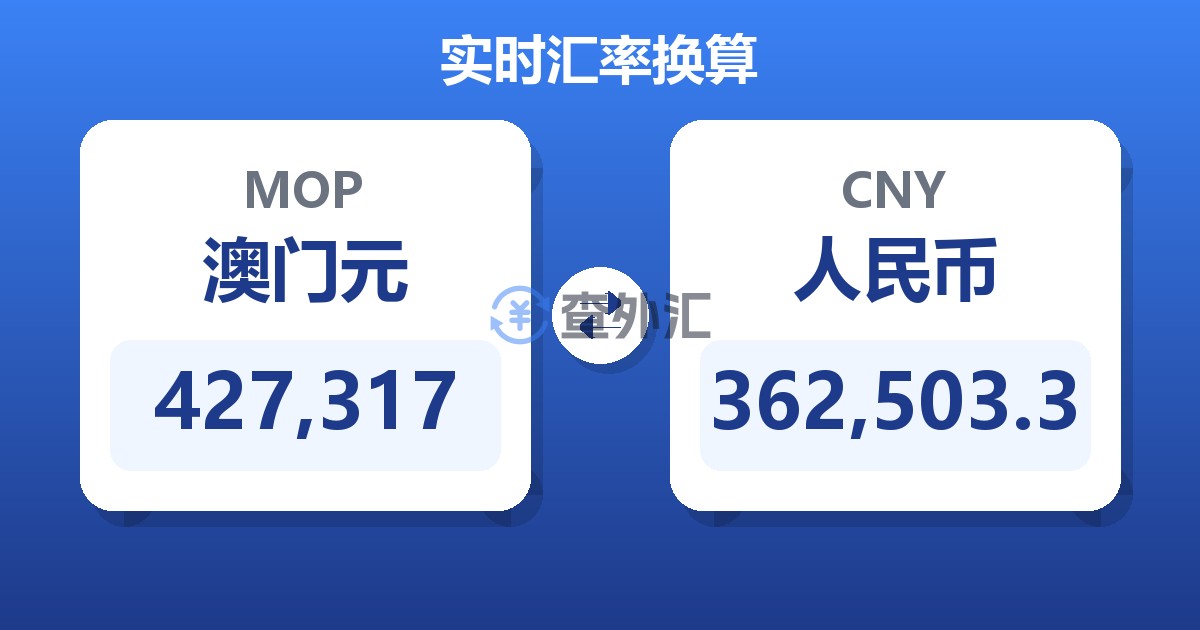 427,317澳门元兑人民币