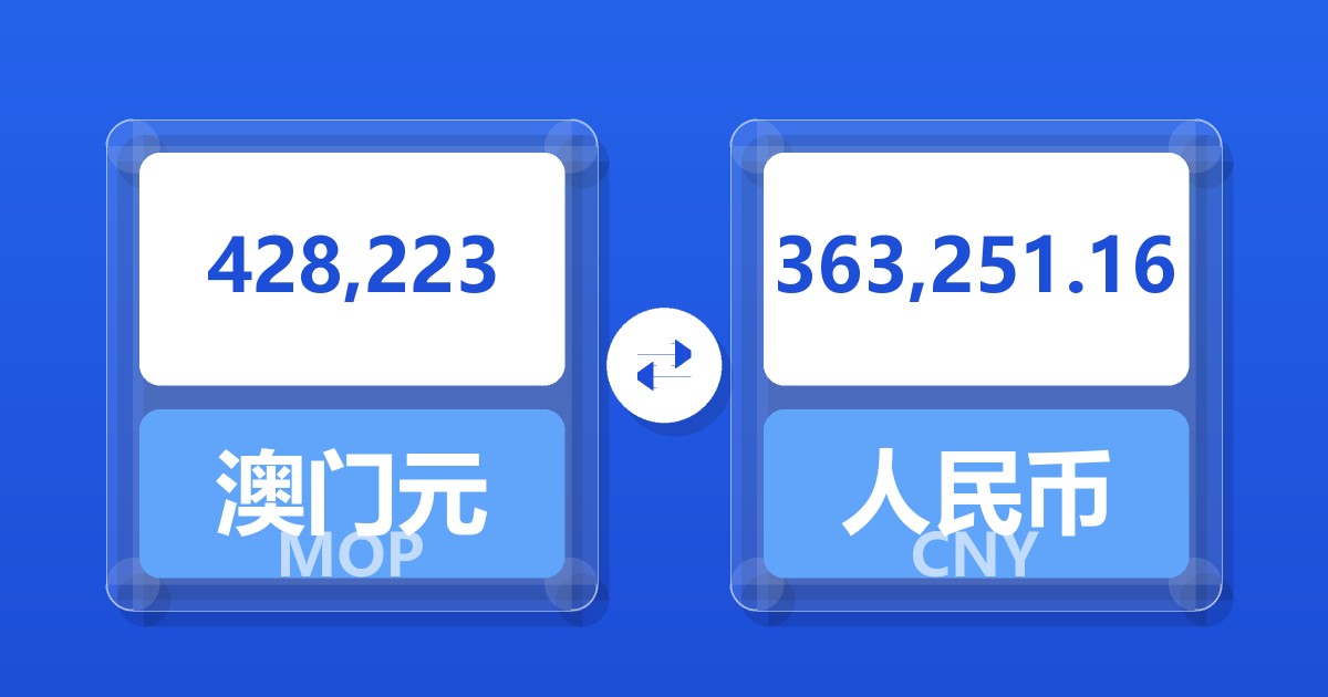 428,223澳门元兑人民币