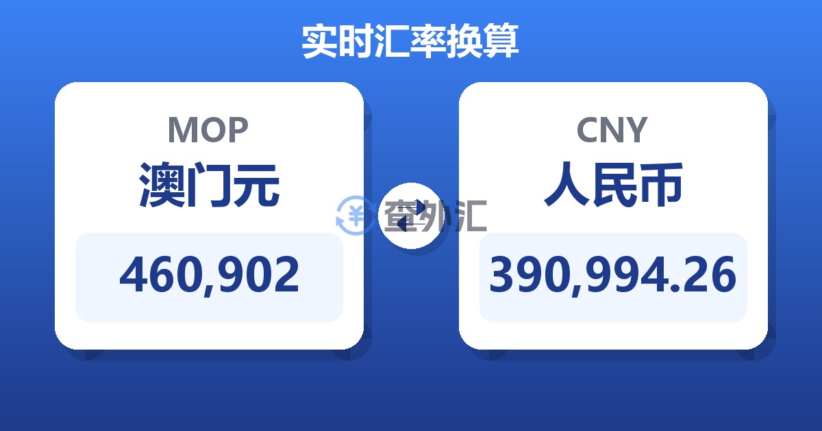 460,902澳门元兑人民币