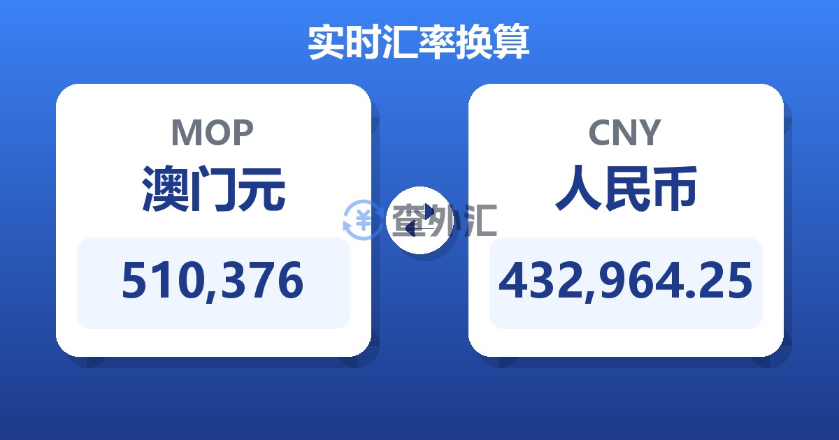 510,376澳门元兑人民币
