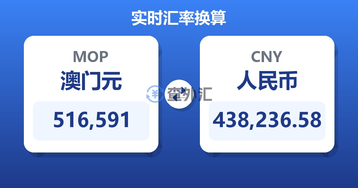 516,591澳门元兑人民币