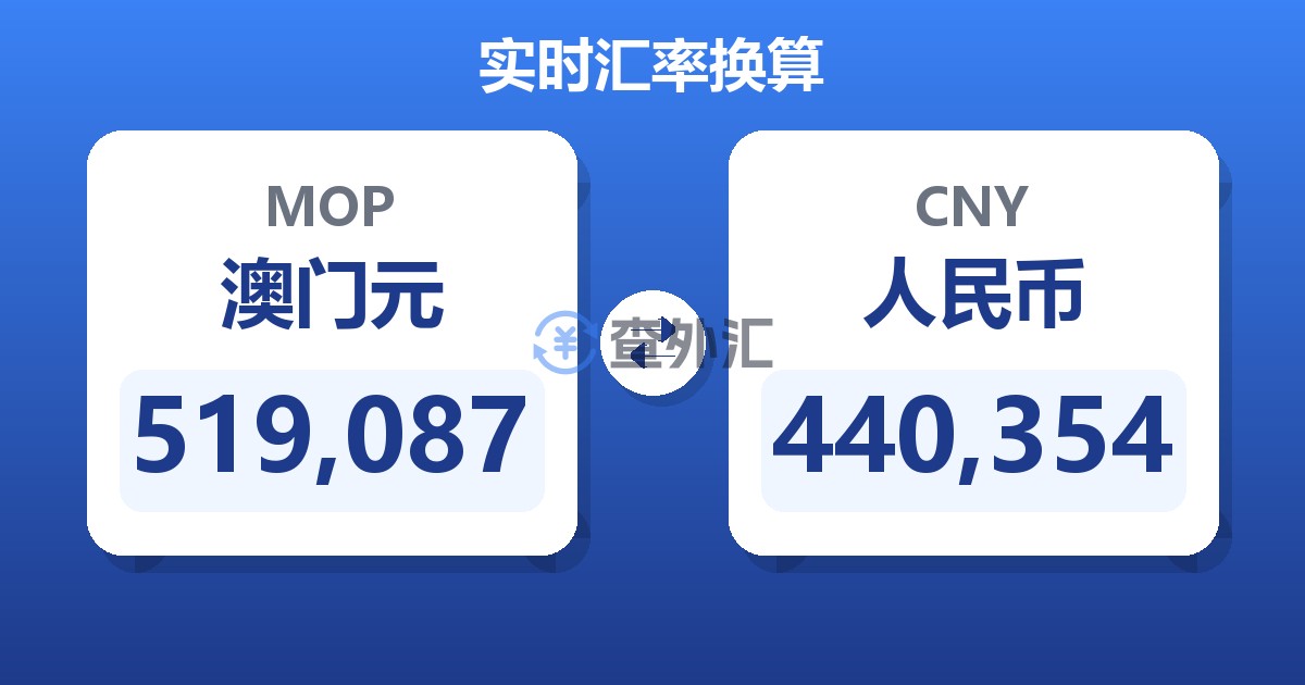 519,087澳门元兑人民币