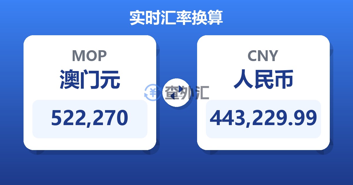522,270澳门元兑人民币