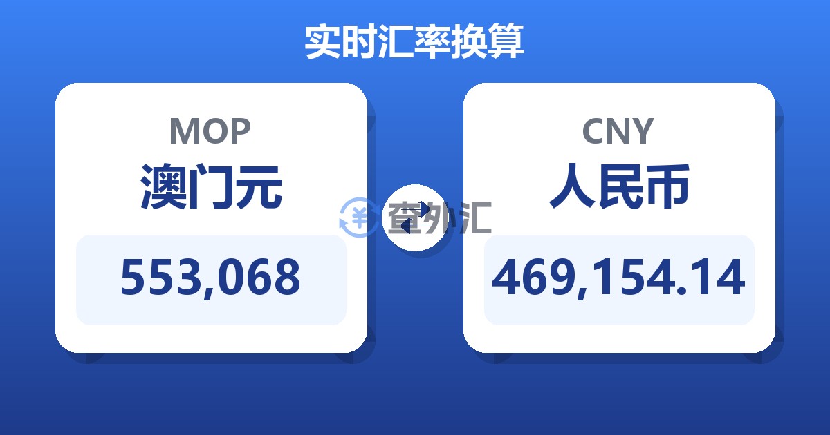553,068澳门元兑人民币