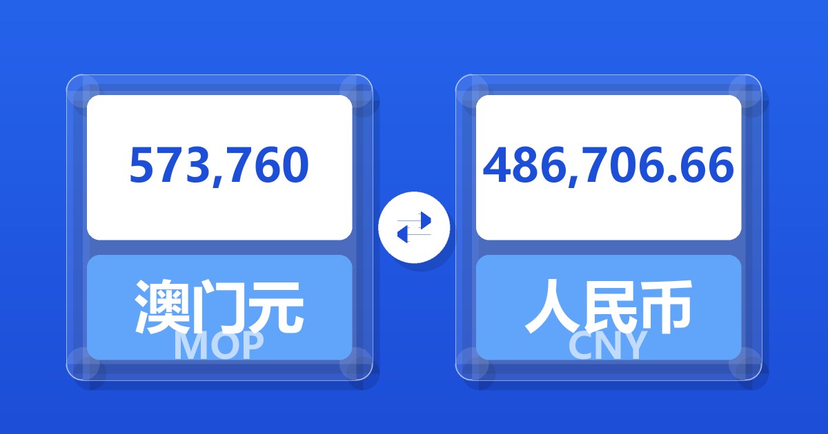 573,760澳门元兑人民币