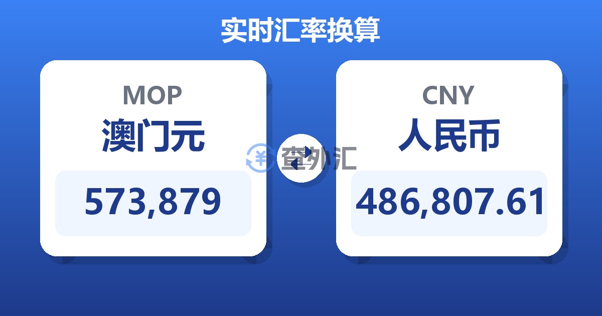 573,879澳门元兑人民币