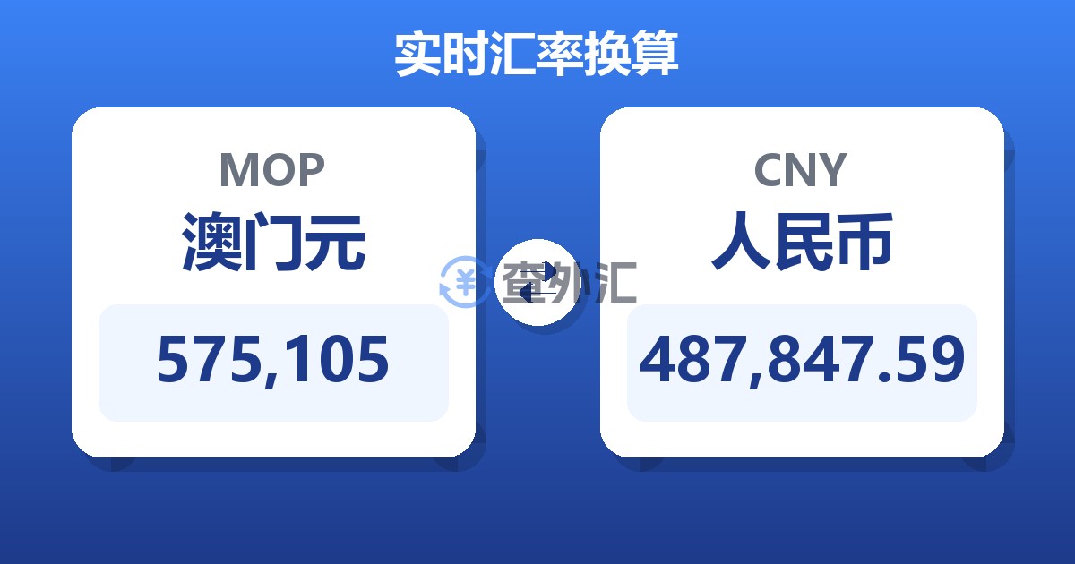 575,105澳门元兑人民币