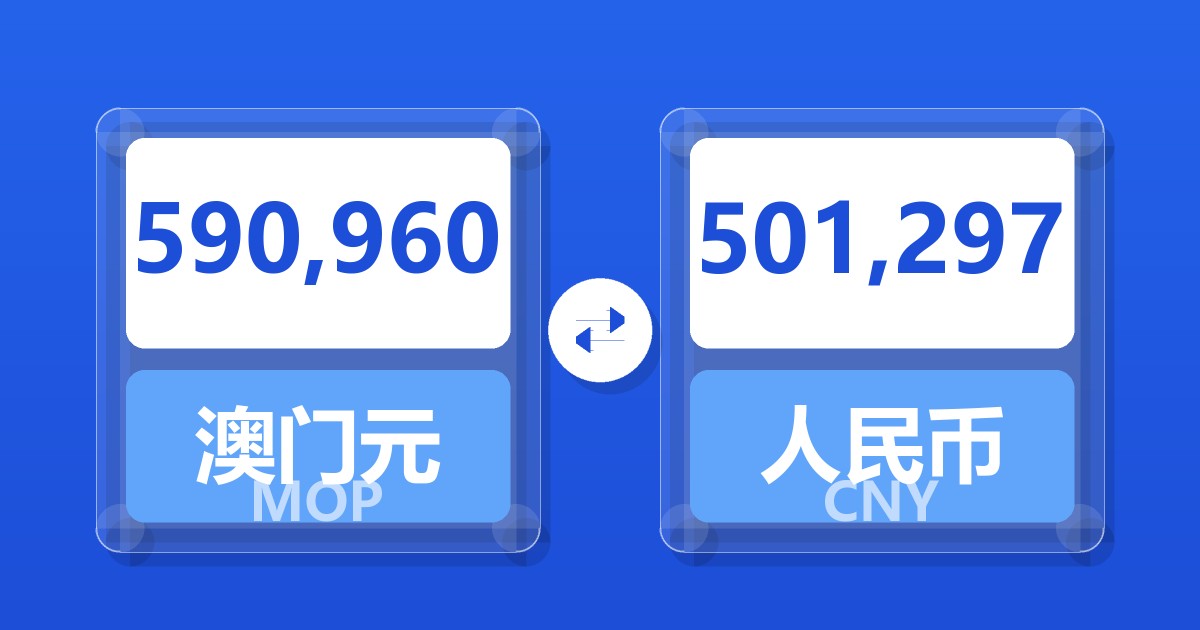 590,960澳门元兑人民币