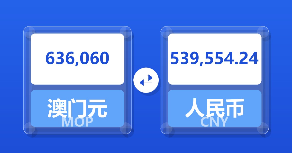 636,060澳门元兑人民币