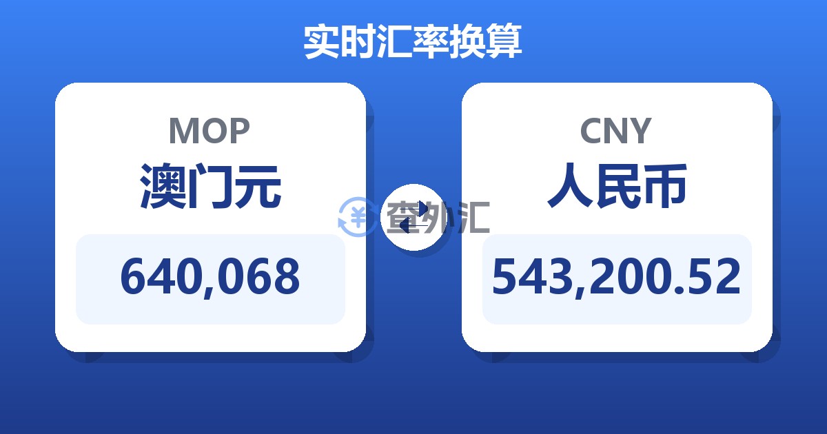 640,068澳门元兑人民币